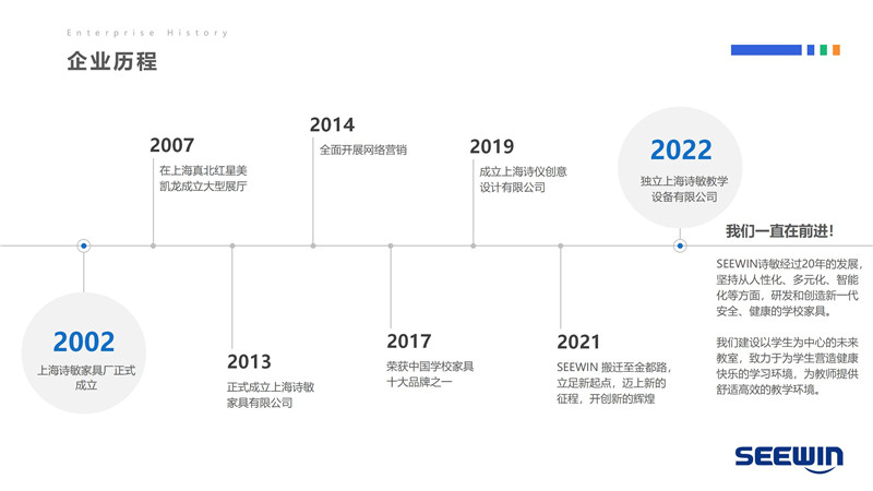 诗敏历程